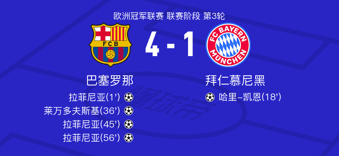 拜仁爆冷乌拉圭，卡塞米罗统治全场的简单介绍