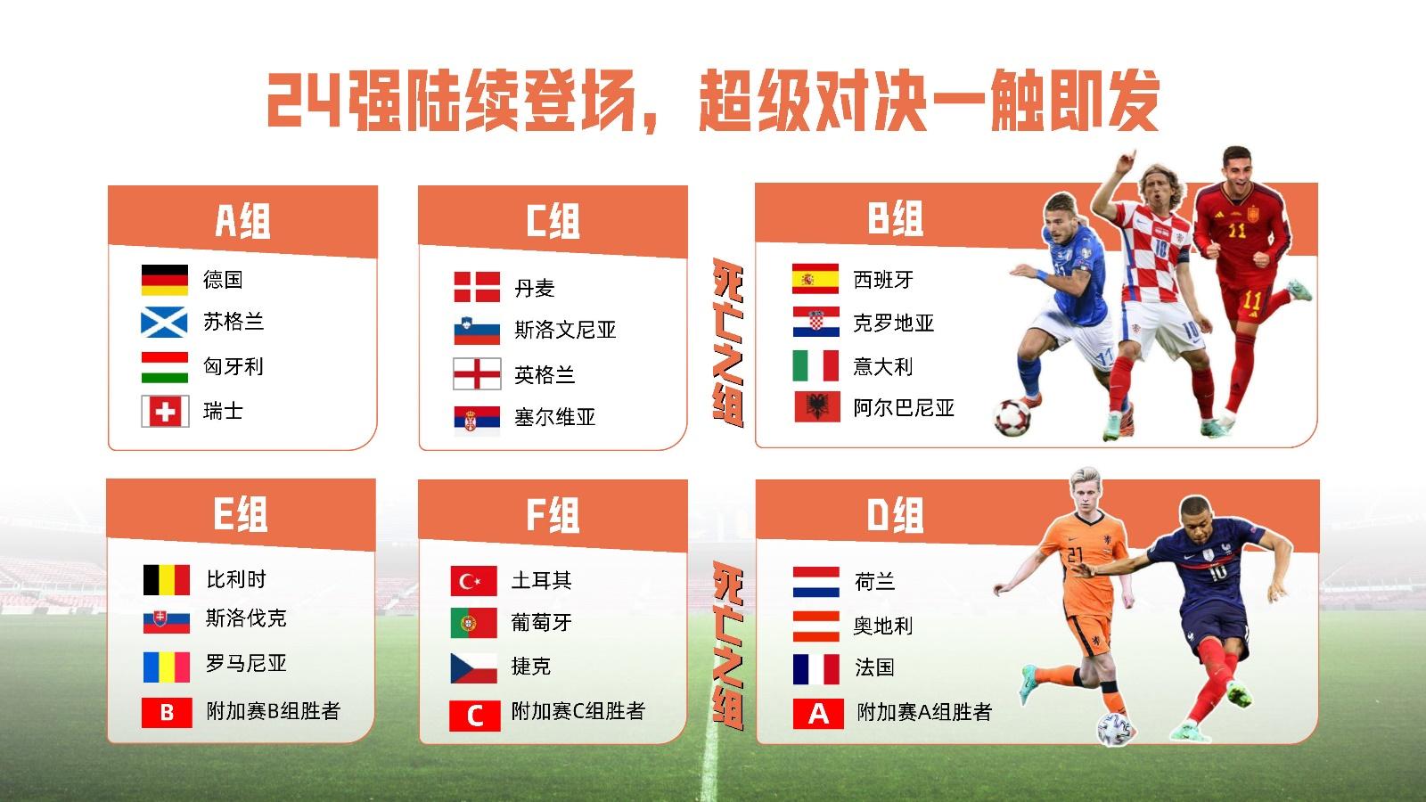 欧洲预选赛国家之间比赛历史研究 欧洲预选赛国家之间比赛历史研究