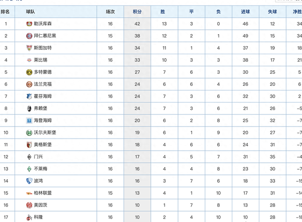 沃尔夫斯堡再续连胜，冲刺积分榜的简单介绍